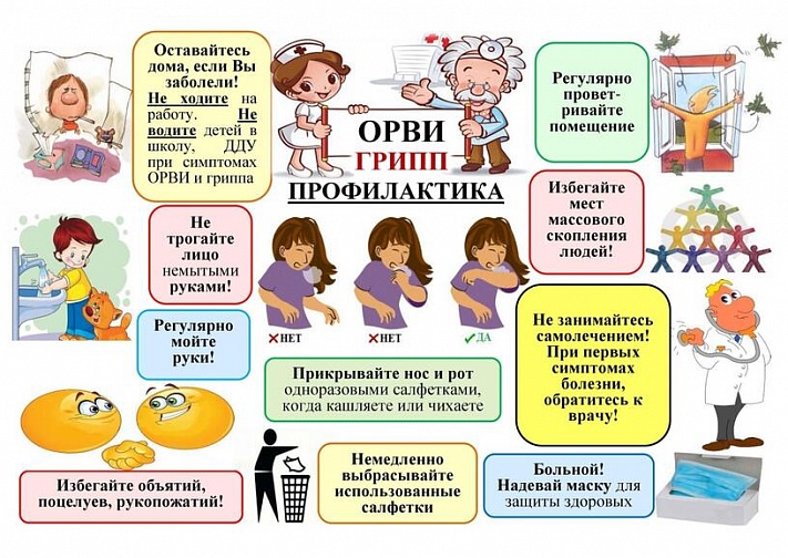 ОРВИ Грипп